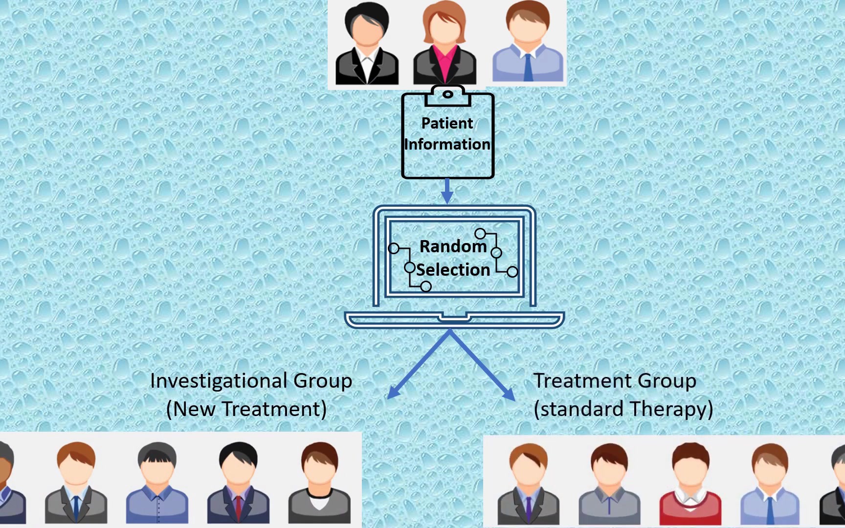 [图]【临床试验】Randomization in Clinical Trials（中英字幕）