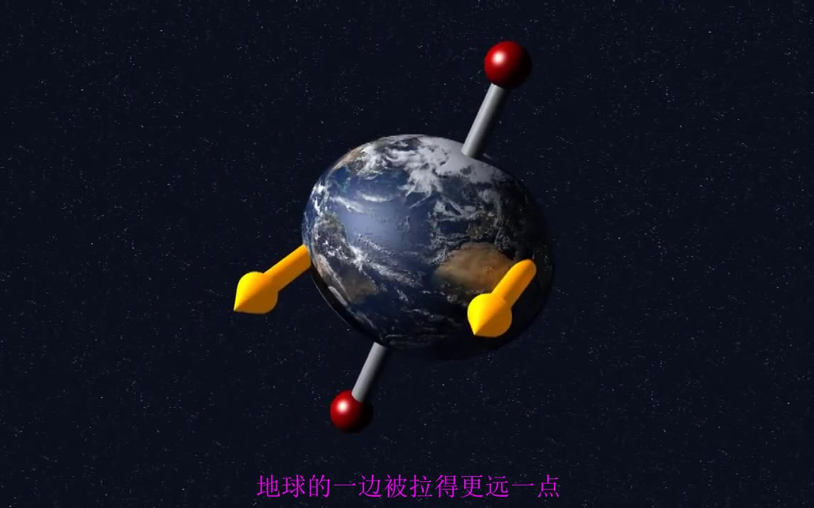 地球因分点进动而摇晃中文字幕