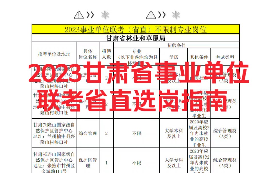 甘肃省2023事业单位联考(省直)选岗指南哔哩哔哩bilibili