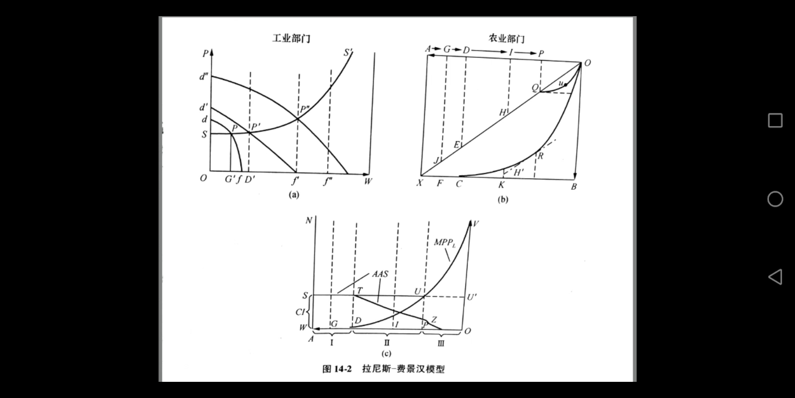 [图]农业经济学 拉尼斯-费景汉模型