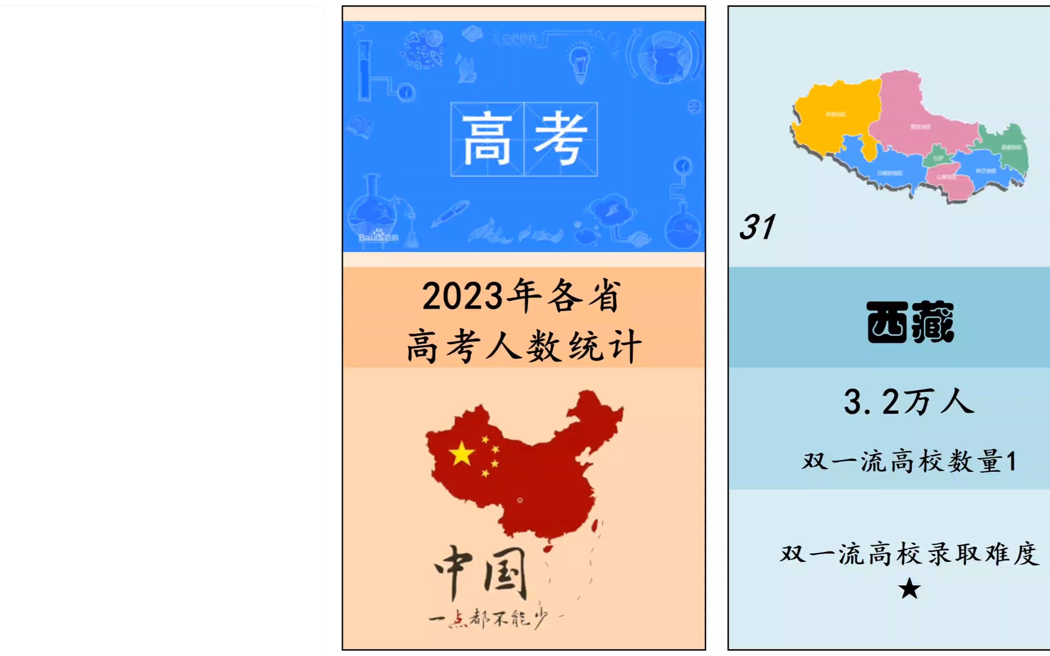 2023年各省高考考生人数排名、河南、河北、山东位列前3!哔哩哔哩bilibili