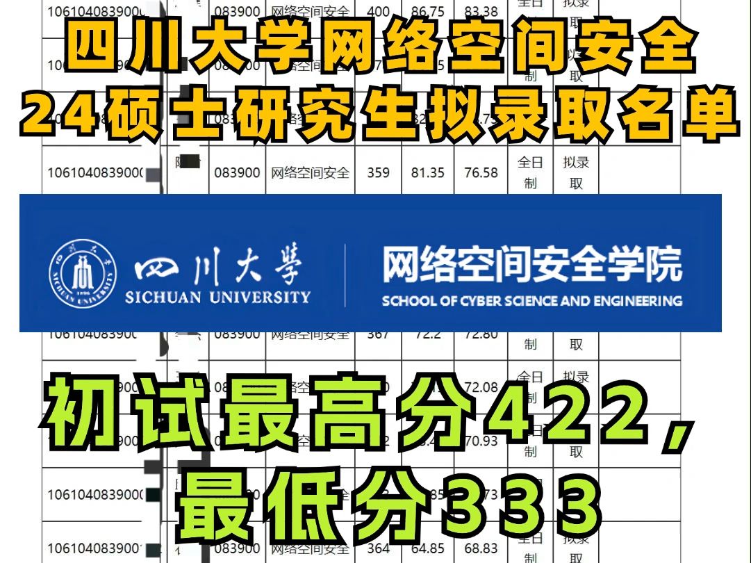 24四川大学872网络空间安全考研拟录取名单!!哔哩哔哩bilibili