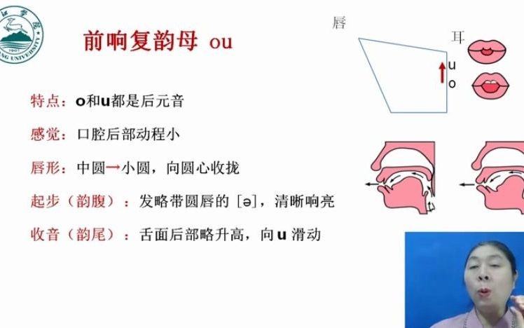 [图]前响复韵母 ou----动程最小