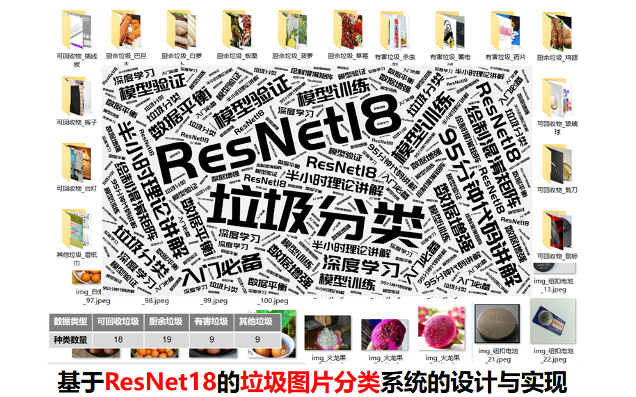 【实战】ResNet垃圾图片分类(资料公开,一键运行)哔哩哔哩bilibili