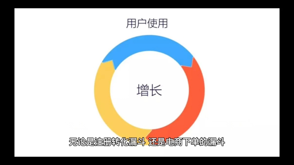 大数据分析的方法有几种?哔哩哔哩bilibili