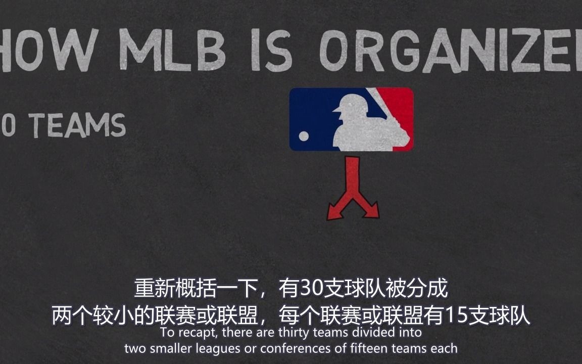 【搬运】【熟肉】棒球小知识之MLB是怎么组织起来的哔哩哔哩bilibili