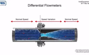 下载视频: 学习差流装置的基础知识-文丘里管、孔板和流动喷嘴