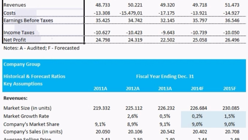 [图]Corporate Valuation｜Capital Budgeting - formatting