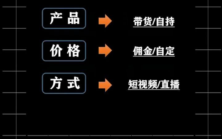 【自媒体从业分享】一份有效的定位方案,是节省时间成本的有利条件哔哩哔哩bilibili