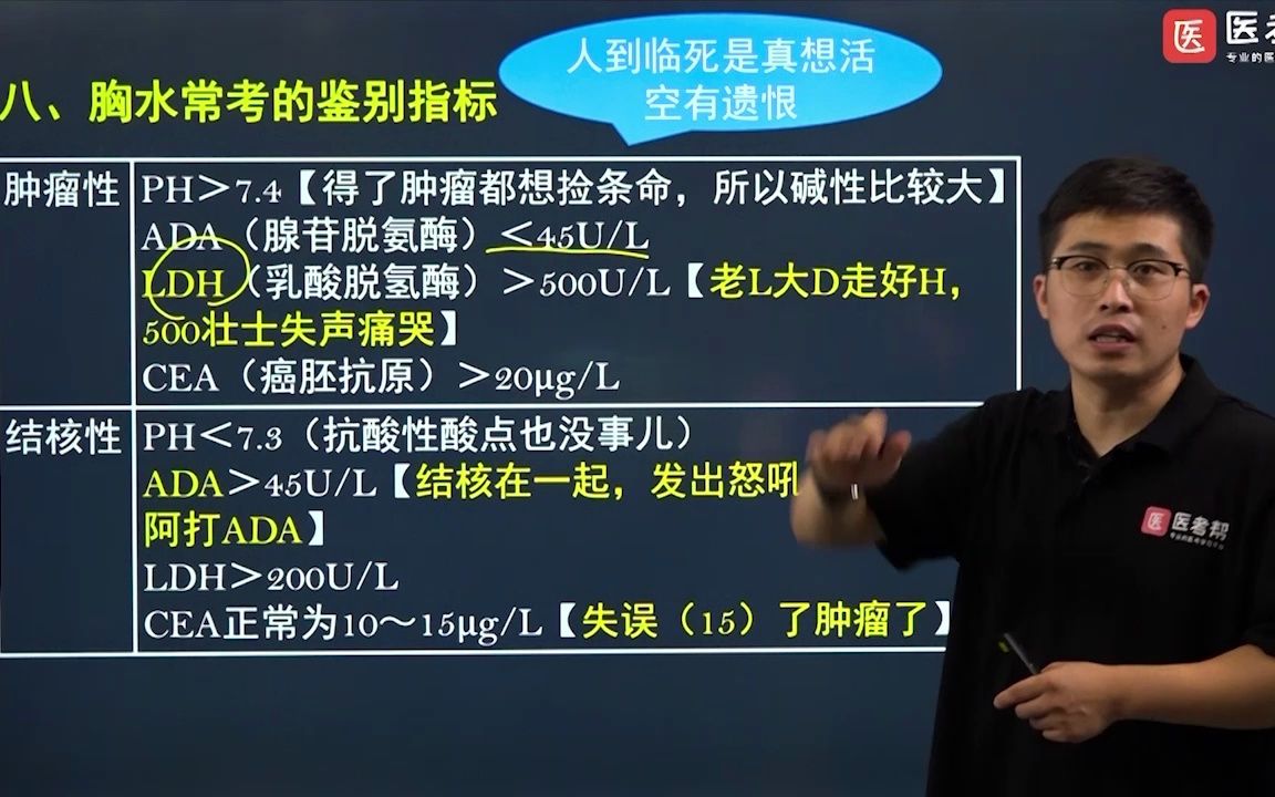 带你速记内科学必考数据 胸水常考的鉴别指标 ,西综考研 考点狂背哔哩哔哩bilibili