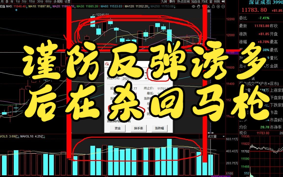 20230228《谨防大盘反弹诱》 今日大盘分析 今日股市行情分析!今日股票行情 上证指数走势分析预测!深证成指走势分析,创业板指数走势分析!今日A...