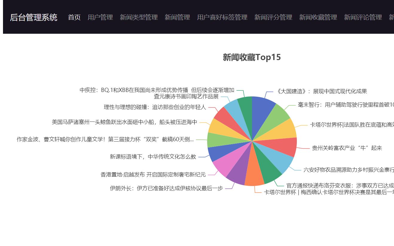 Python语言Flask开发框架实现个性化新闻推荐网 在线新闻推荐系统 基于用户、物品的协同过滤推荐算法开发哔哩哔哩bilibili