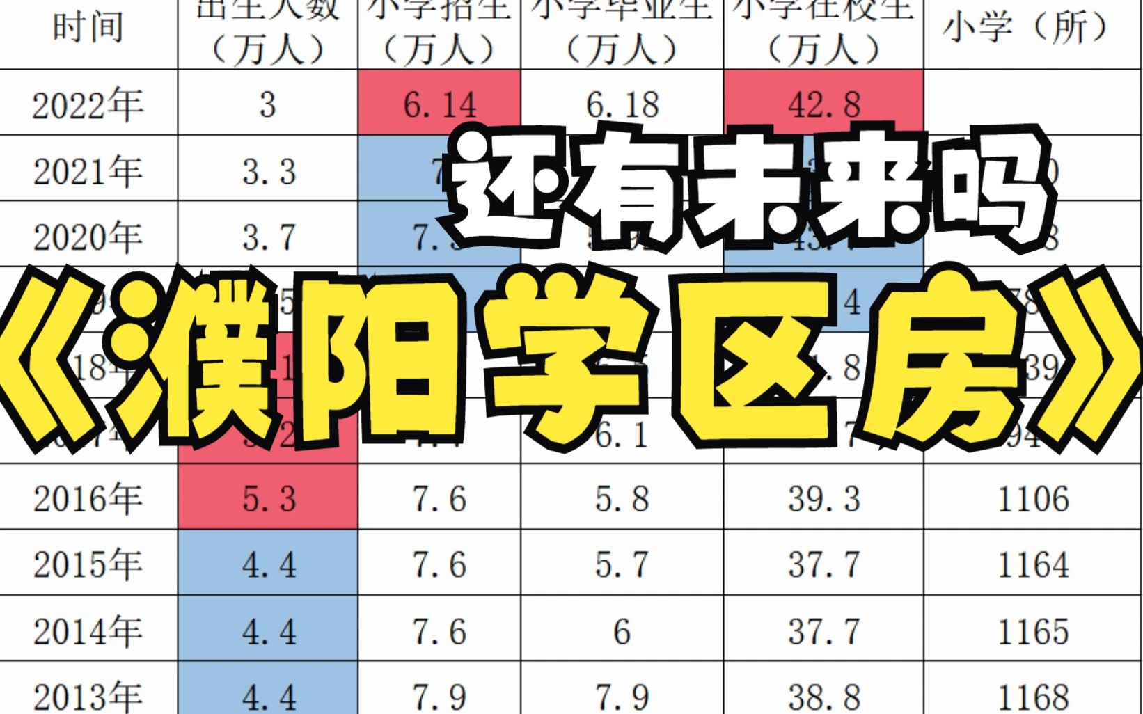 濮阳新生人口和新(小学招生)生都下降了哔哩哔哩bilibili