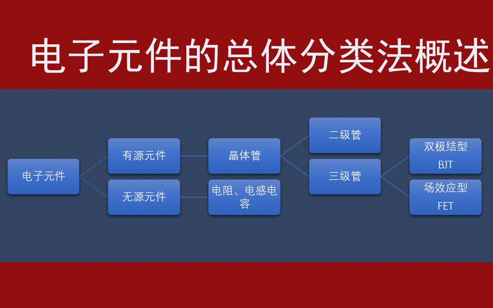 电子元件分类原则介绍哔哩哔哩bilibili