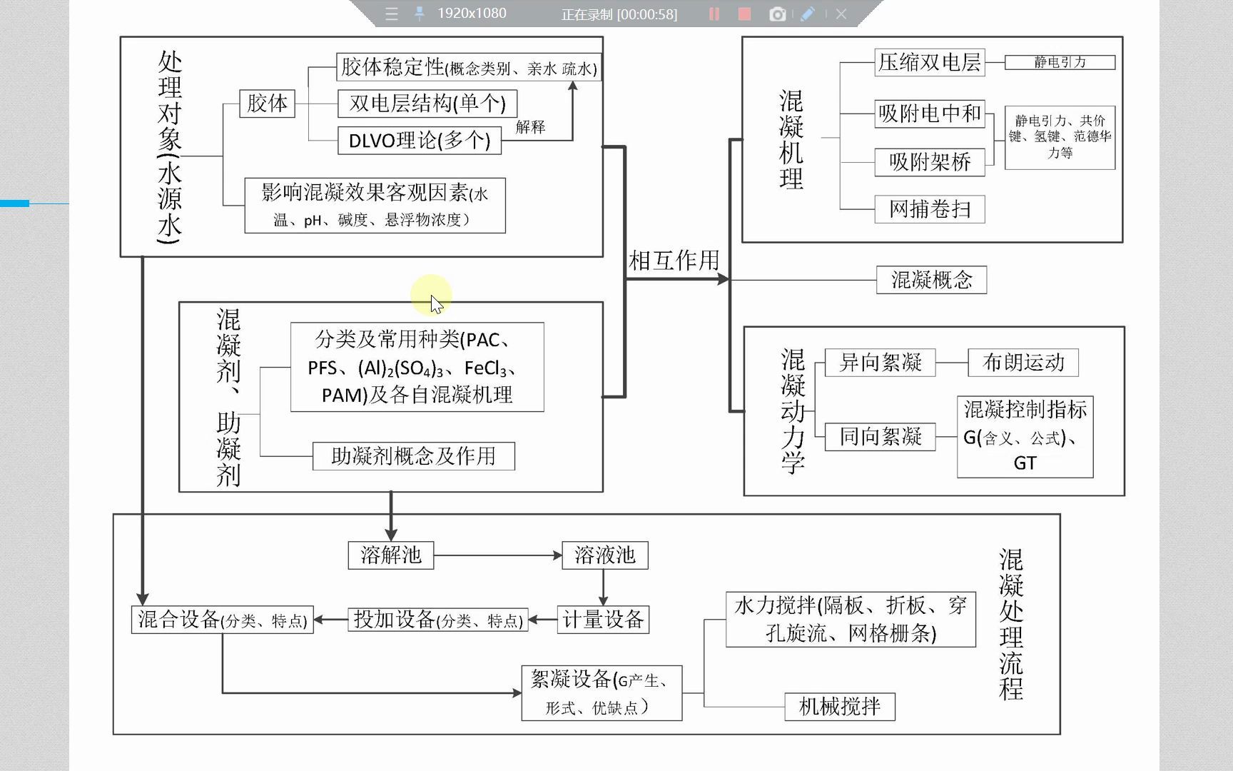 2.5 混凝剂的配制与投加.mp4哔哩哔哩bilibili