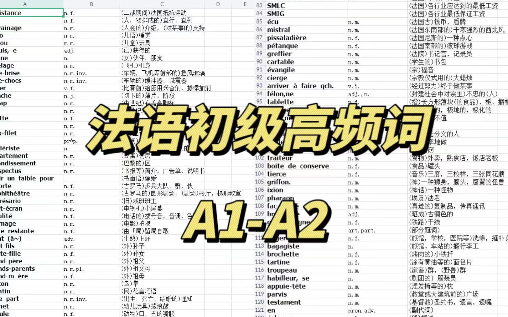 【法語a1-a2高頻詞彙總,背完拿捏法語! 高清pdf可打印!】