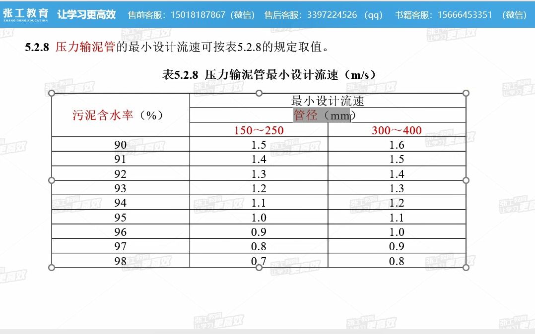 新版排水规范 GB 500142021 —压力管道的设计流速NO25哔哩哔哩bilibili