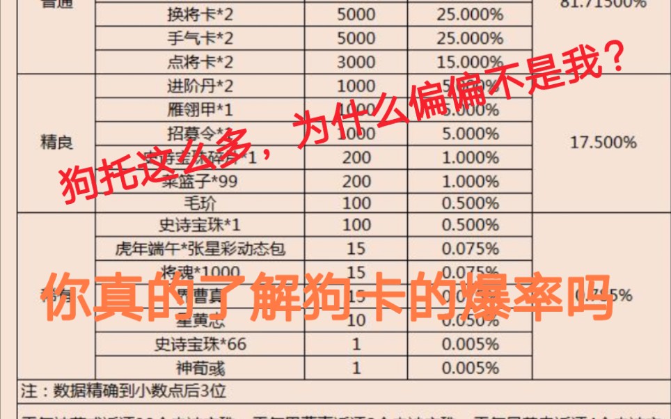 看完你还想给狗卡充钱吗哔哩哔哩bilibili三国杀攻略