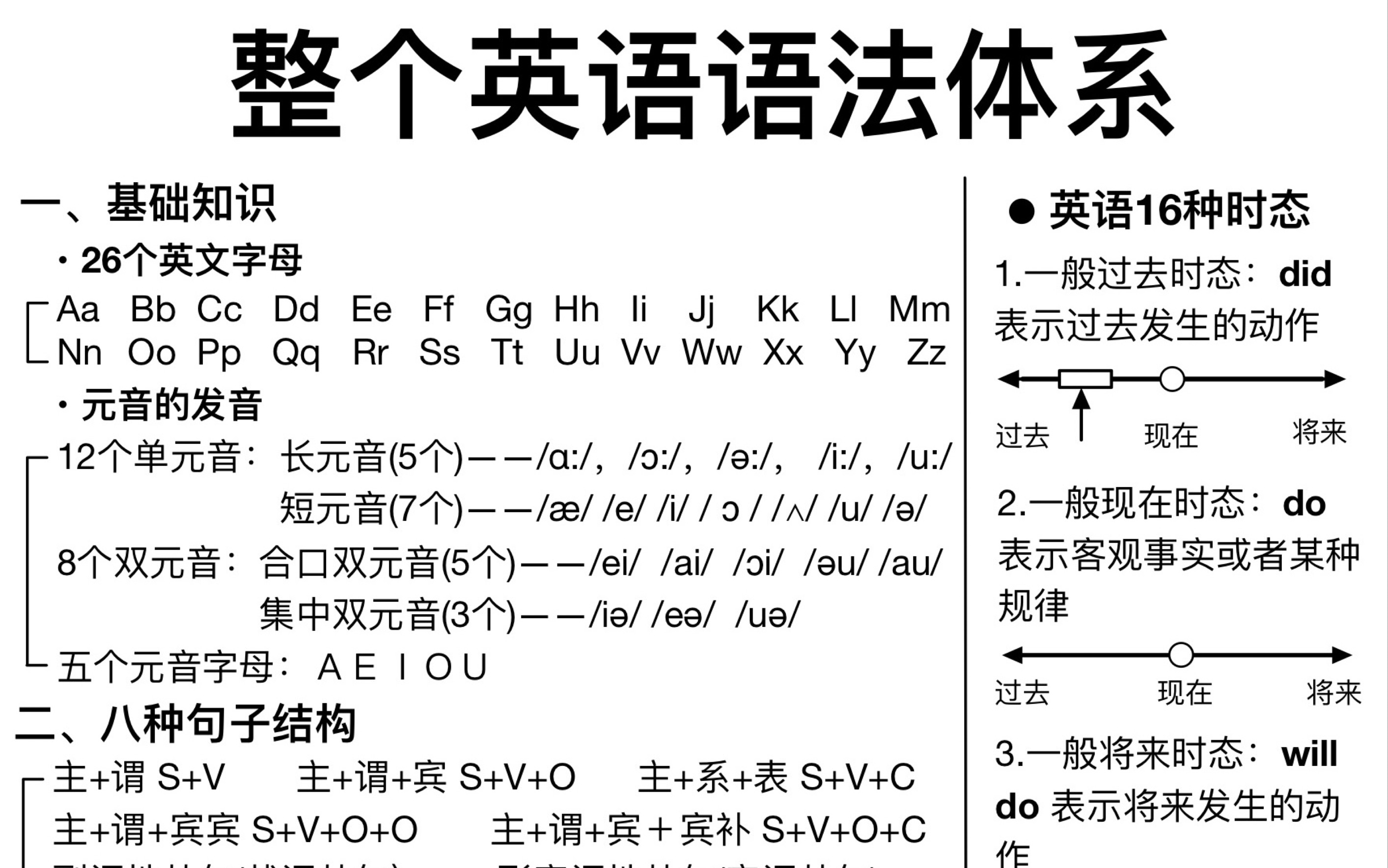 [图]9页纸！整个语法体系！统统在这里了！