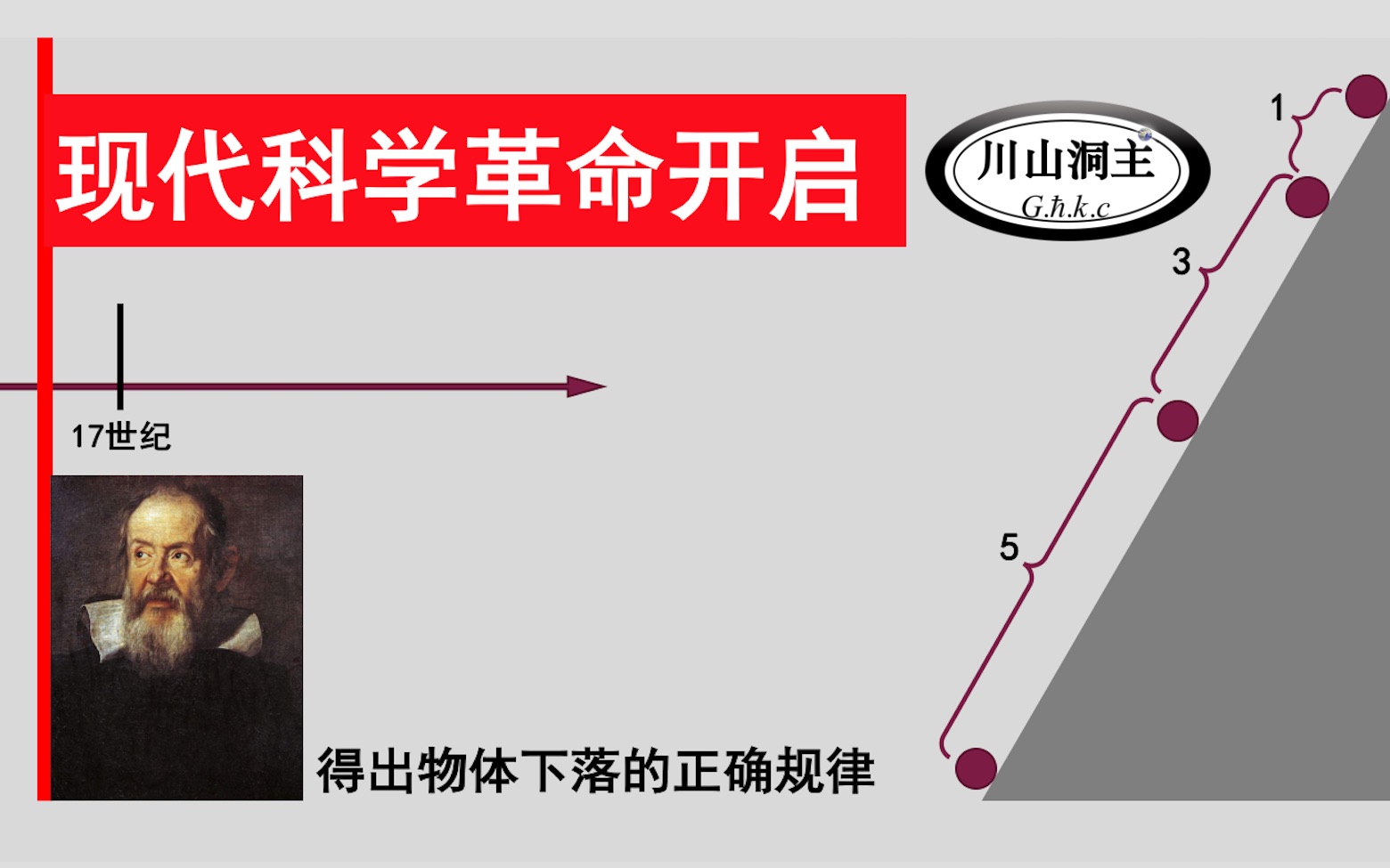 第8集:为什么说现代科学之父是伽利略与培根,伽利略在阿基米德《论浮体》中得到启发,弗朗西斯ⷥŸ𙦠𙧚„实验科学方法,两个铁球同时落地,伽利略...