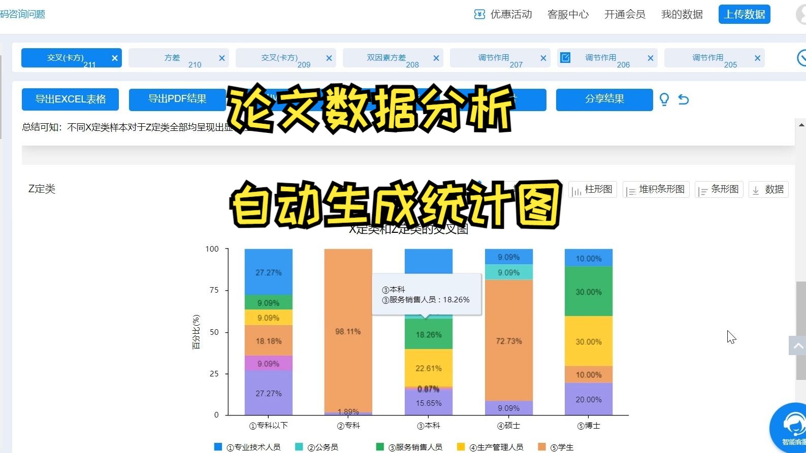 [图]【小白学统计】如何快速绘制论文中需要的统计图？论文数据分析自动生成统计图的秘密是SPSSAU