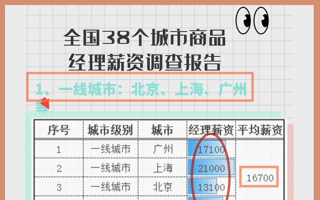 2022年商品经理薪资报告哔哩哔哩bilibili