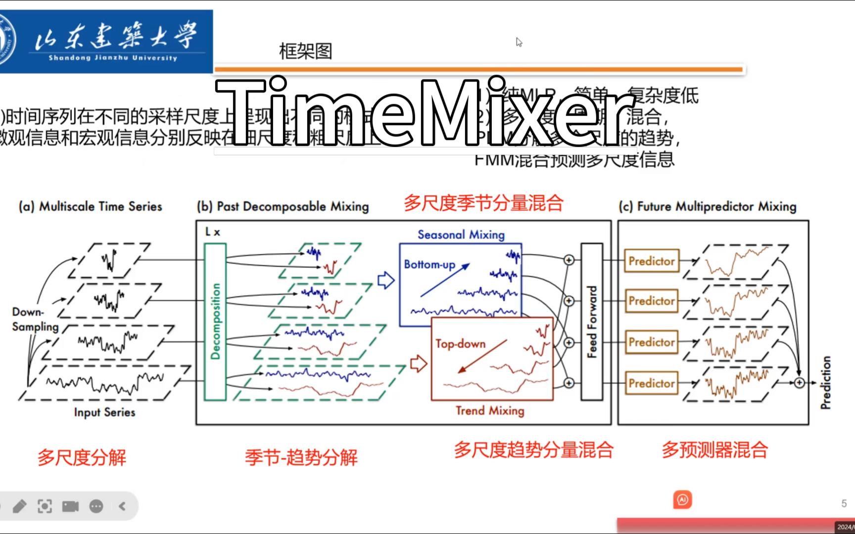 纯MLP时序预测TimeMixer时序分解+多尺度混合课程汇报哔哩哔哩bilibili