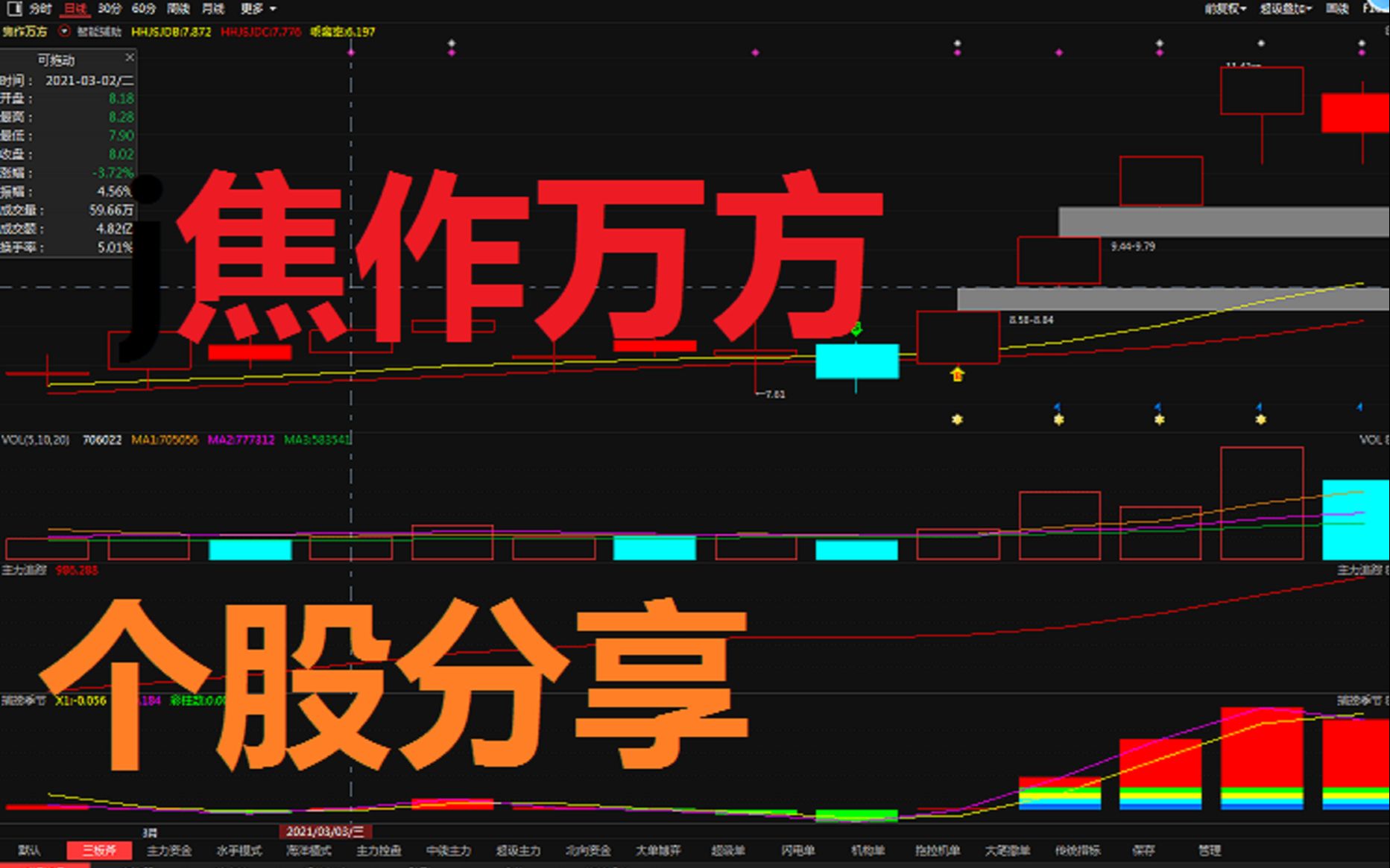 焦作万方 个股分享哔哩哔哩bilibili