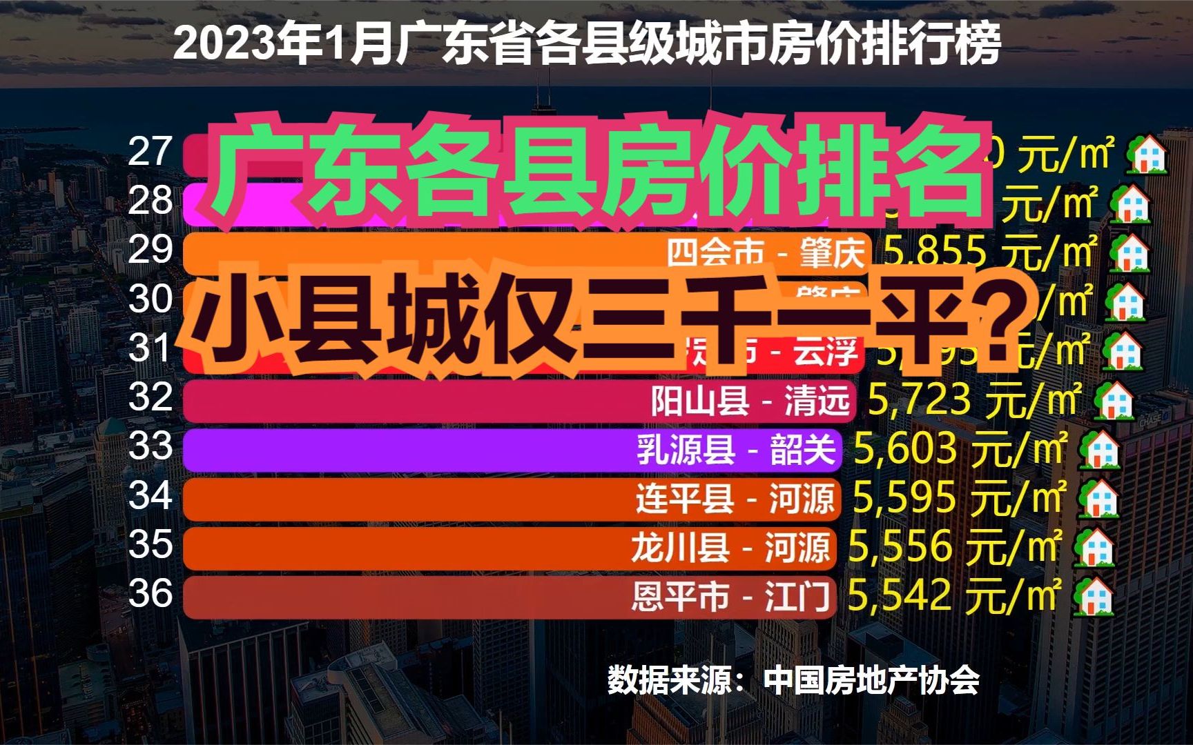 廣東小縣城房價僅三千多一平?2023年廣東省57個縣房價排行榜出爐