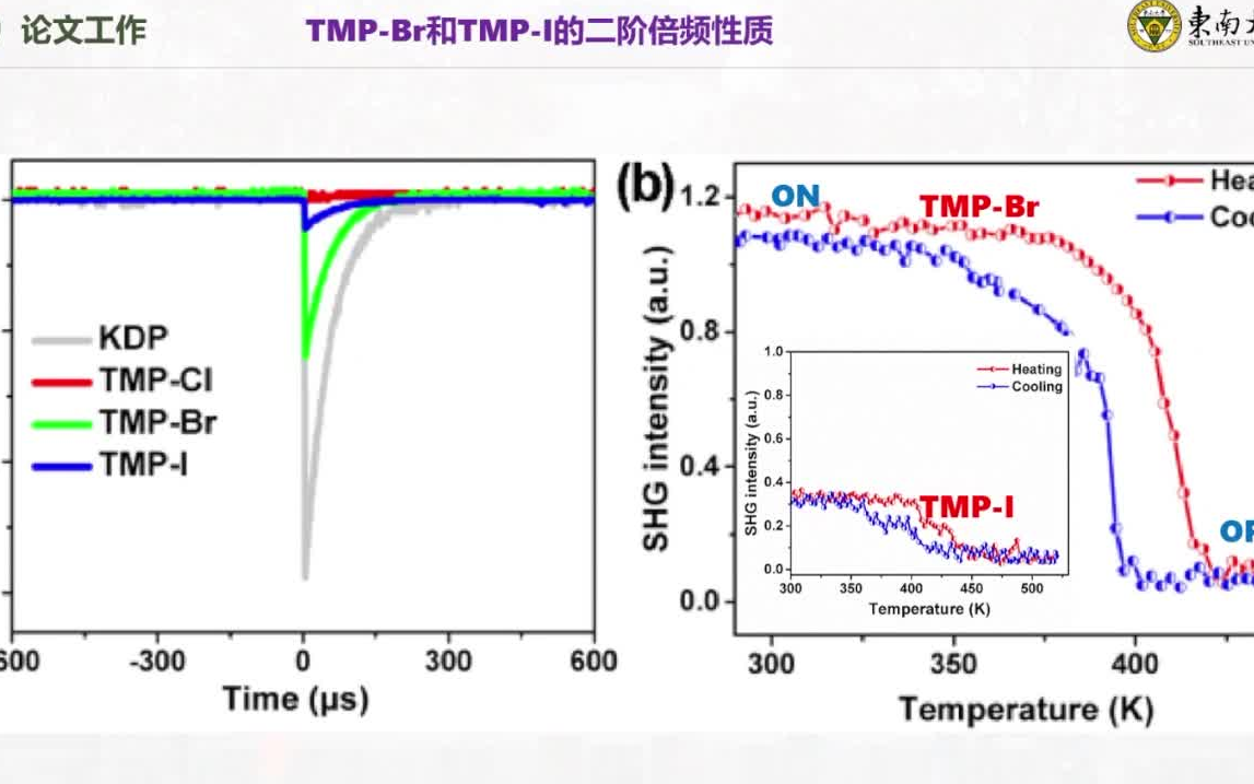 20220618东南大学叶琼Tunable phase transition, band gap and SHG properties by halogen哔哩哔哩bilibili