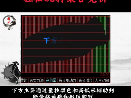 抖音,骑牛教头讲集合竞价哔哩哔哩bilibili