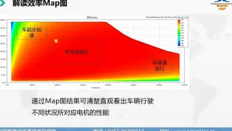 车用永磁同步电机Map图求解分析    看评论区
