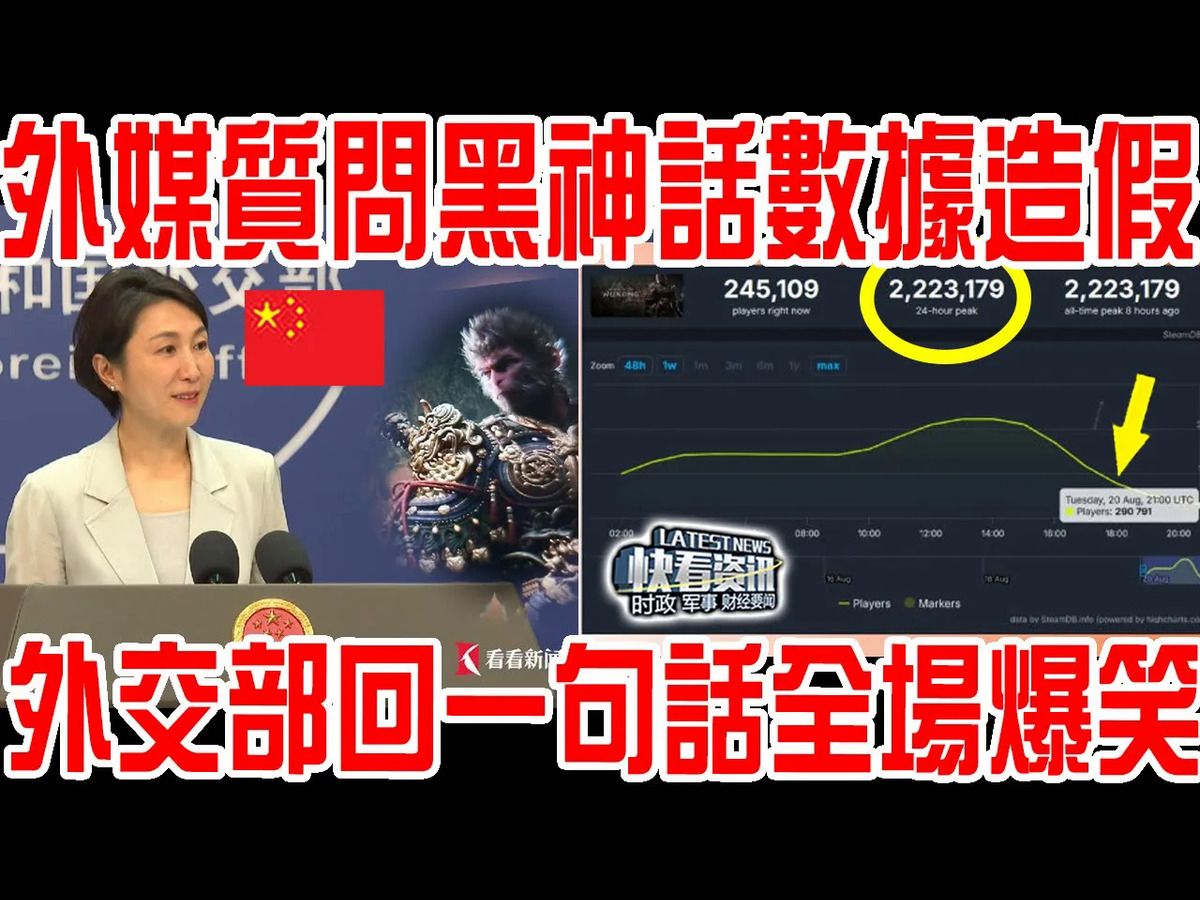 超200万人在线!怒卖15亿!绿媒外媒彻底破防!质问黑神话数据造假!外交部回了一句话全场爆笑!外国网友出手疯狂清算!最成功的文化输出!黑神话...