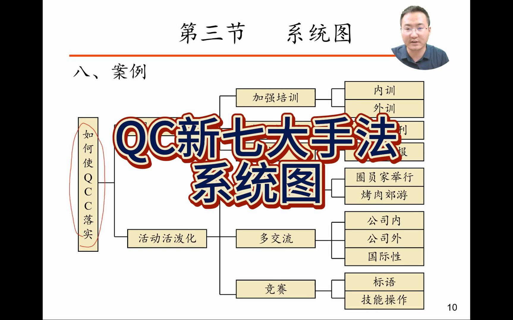 QC新七大手法之系统图哔哩哔哩bilibili