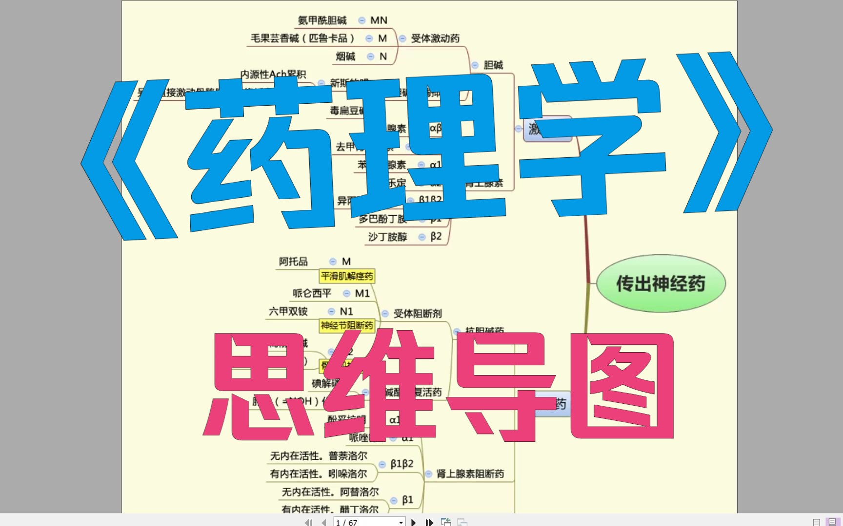 [图]复习神器-高清《药理学》思维导图，宝儿们，还没考的快存了，考试急需！