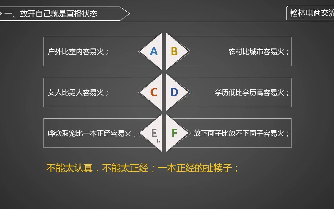 47.容易火的直播间类型(6种形式)哔哩哔哩bilibili