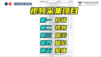 Download Video: 【FPGA进阶提高】想学好视频采集，首先要研究存储