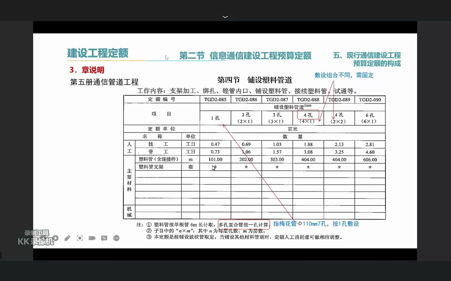 通信概预算培训课程2哔哩哔哩bilibili