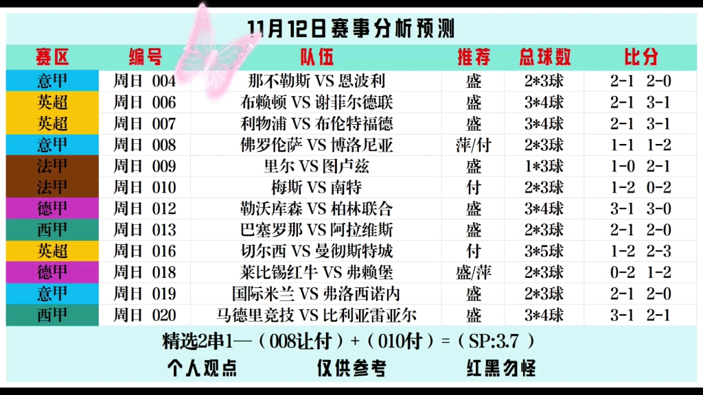 11/12周日足球竞彩推荐:五大联赛赛事分析比分预测扫盘