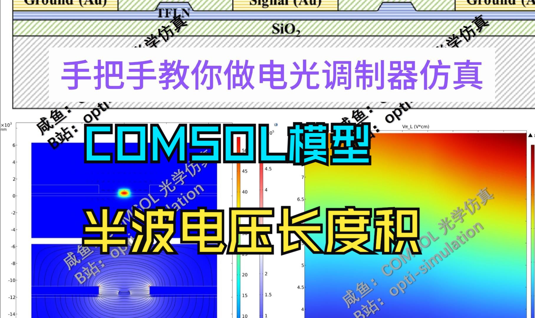 COMSOL计算铌酸锂电光调制半波电压长度积哔哩哔哩bilibili