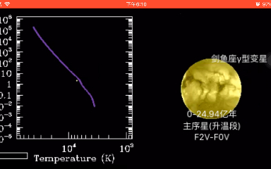 天琴座HP的生命历程(A2F2Iab,0.6倍太阳质量),共47.154亿年,是一颗典型的金牛座RV型变星哔哩哔哩bilibili