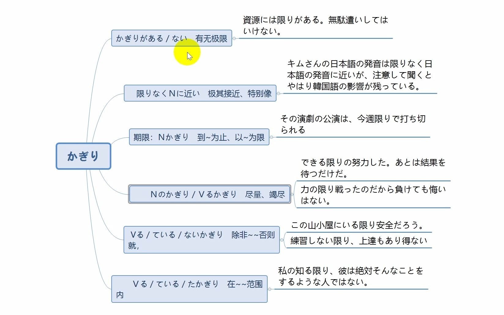 日语专四语法:かぎり哔哩哔哩bilibili