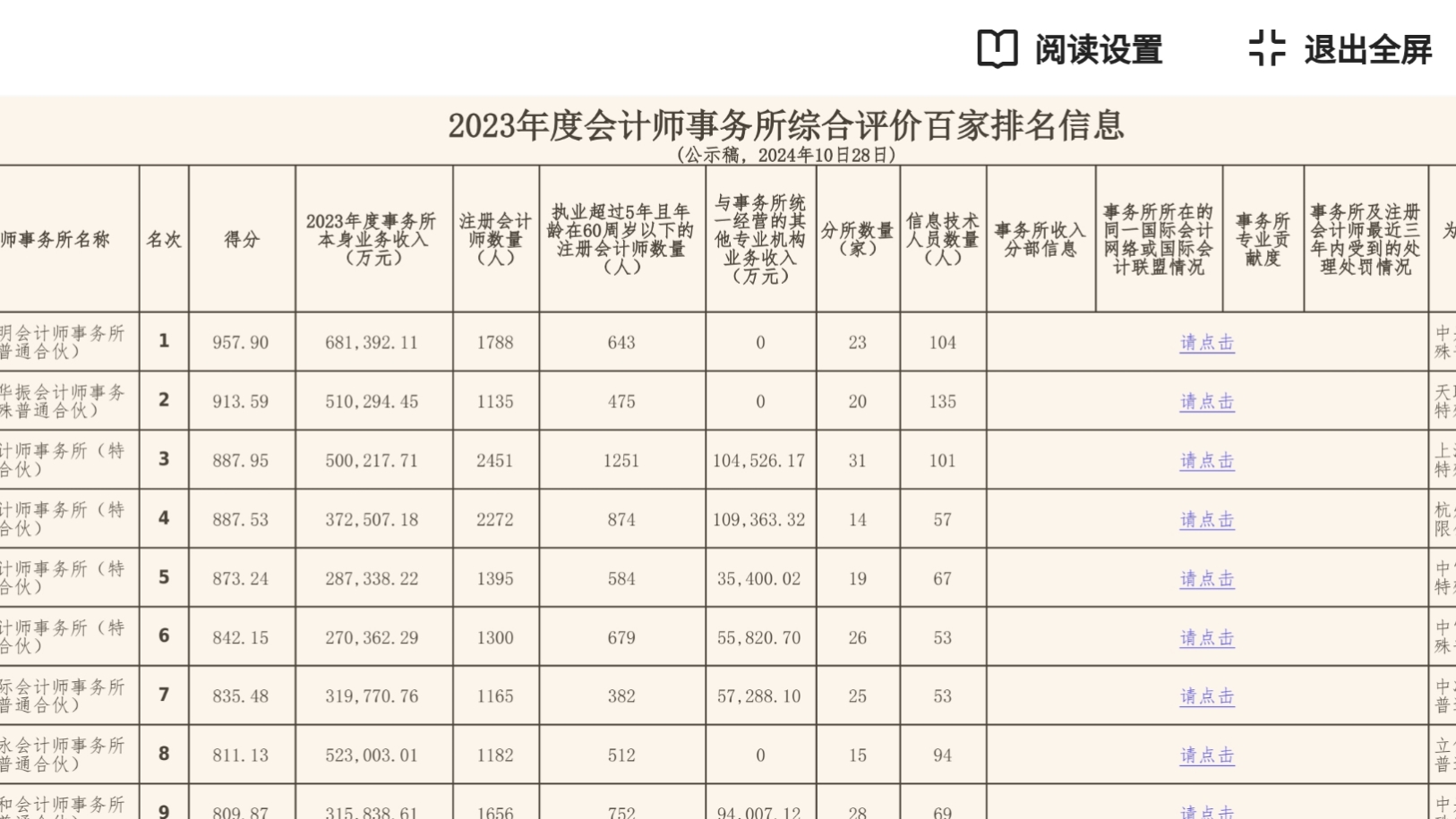 震惊!2024会计师事务所排名巨变!哔哩哔哩bilibili