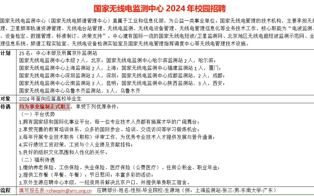 国家无线电监测中心2024年校园招聘哔哩哔哩bilibili