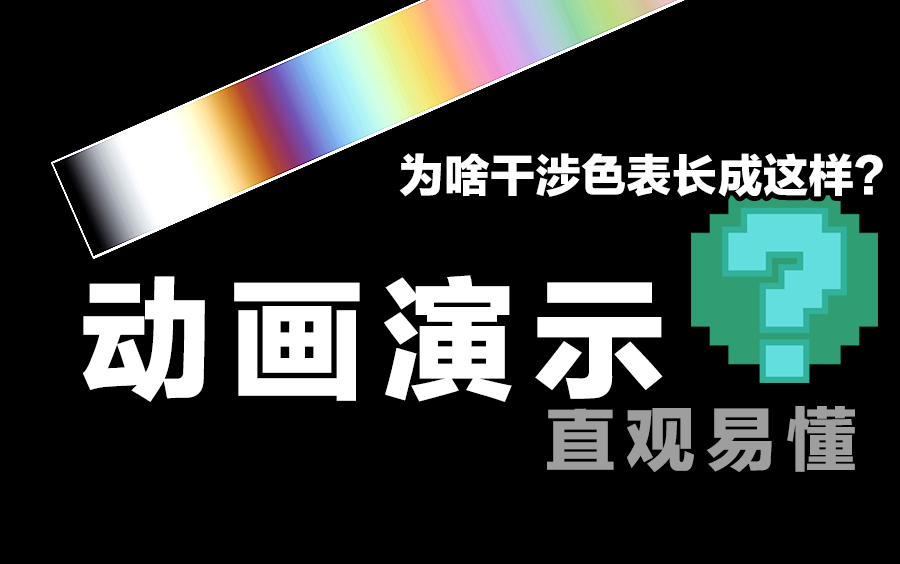 【符树学地质】动画演示干涉色表的形成原理 ⷠ科普向哔哩哔哩bilibili