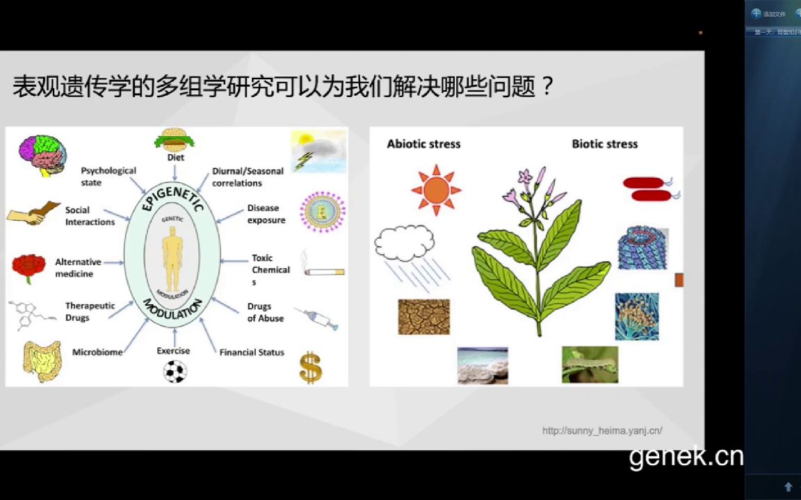 文献计量论文写作发表培训班医学会员免费学哔哩哔哩bilibili