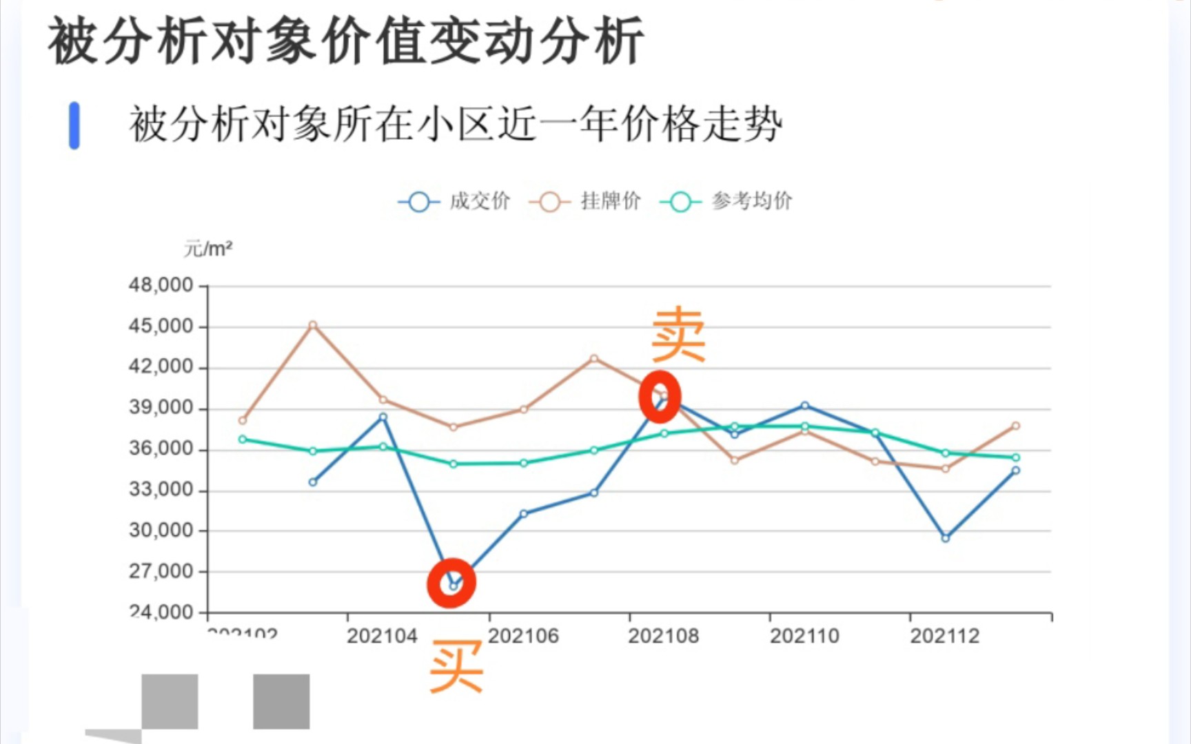 [图]什么？AI时代，你还是无法预测房价走势？房产价值大数据分析报告，5分钟出最全分析