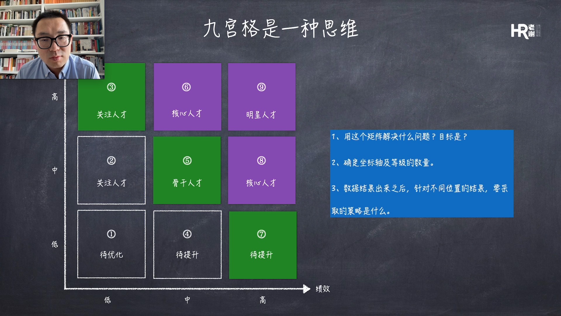 人才盘点九宫格哔哩哔哩bilibili