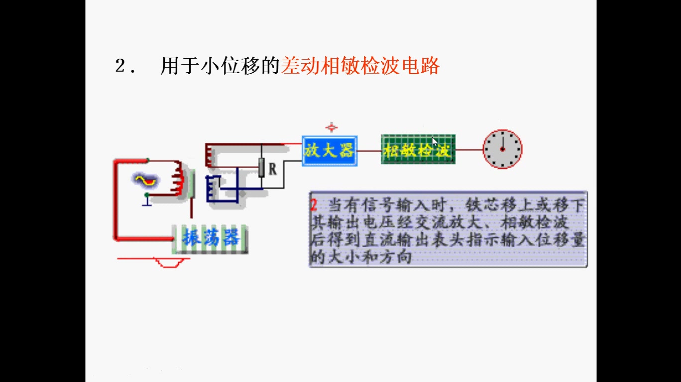 3.4涡流传感器哔哩哔哩bilibili