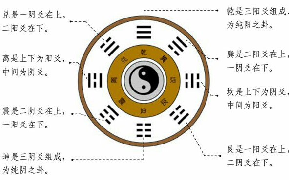 周易六十四卦卦名,后附六十四卦图哔哩哔哩bilibili